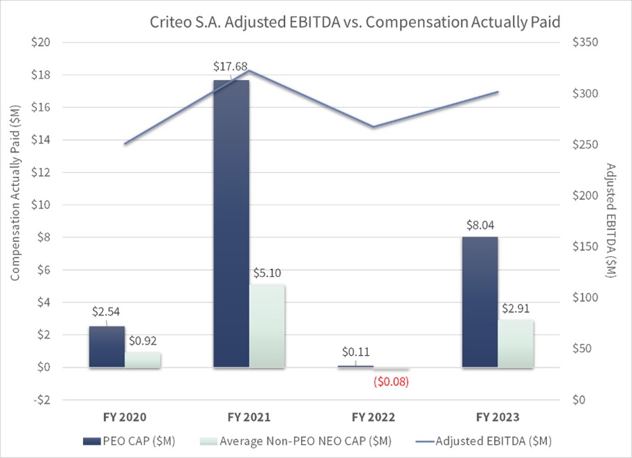 EBIDTA vs. Comp Actually Paid 2023.jpg